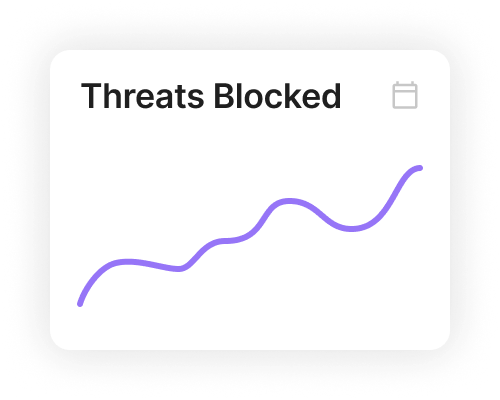 Threats Blocked