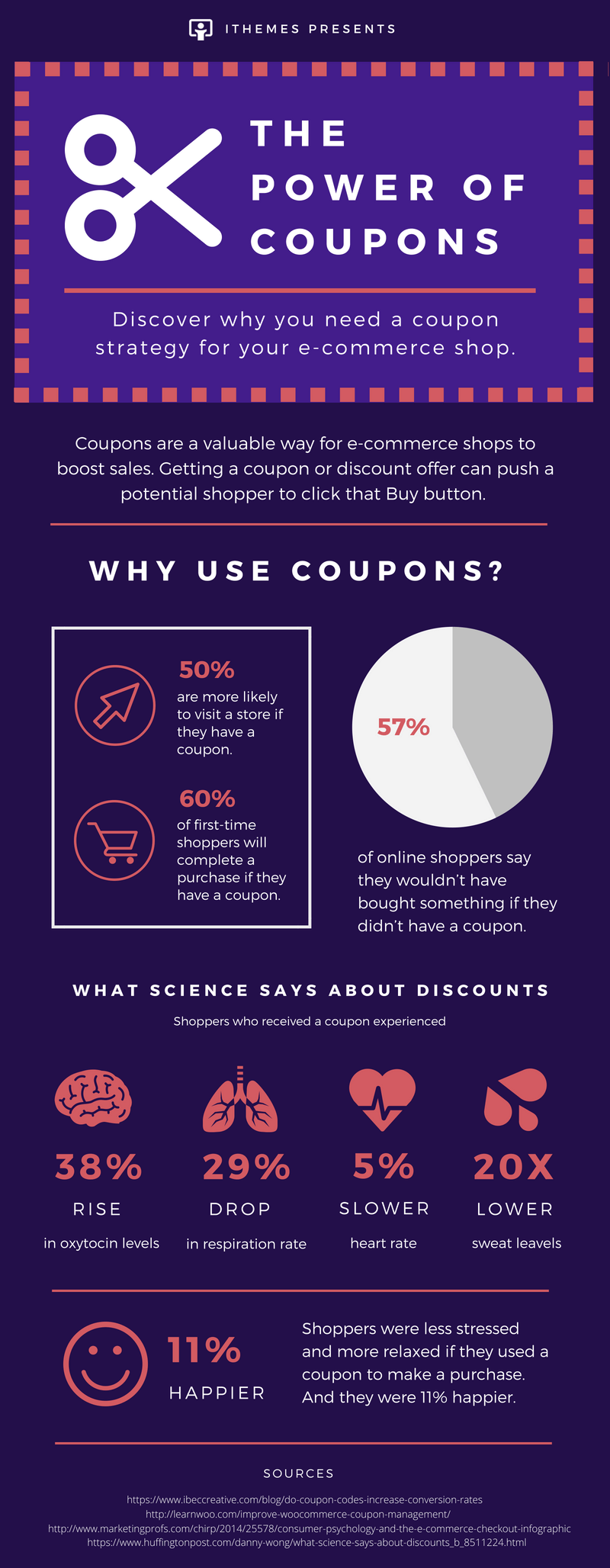 boost sales with coupons