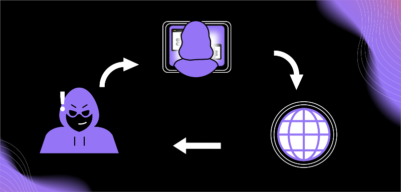 Graphic depicting a cross-site request forgery attack